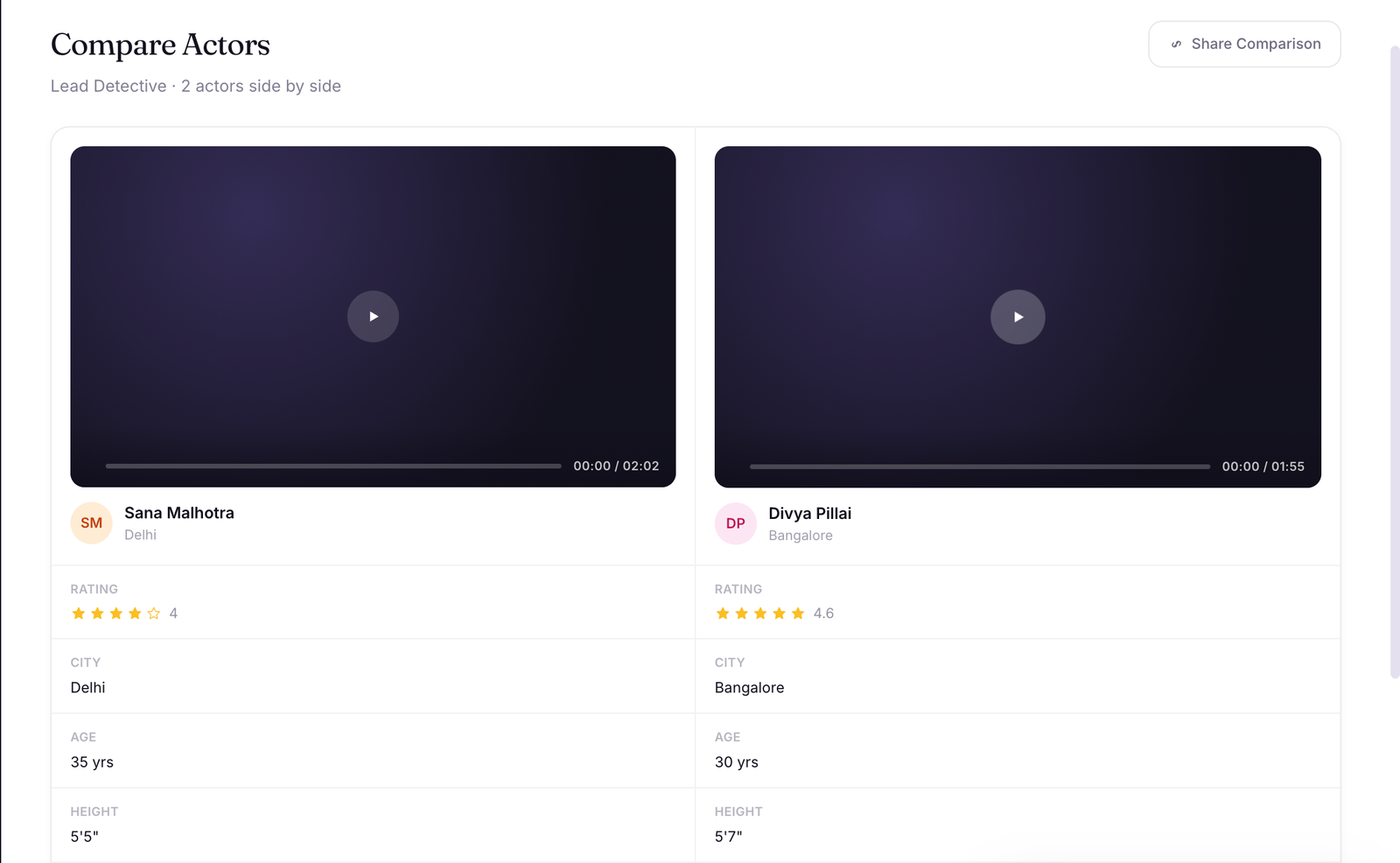 CastingWorkFlo comparison view for reviewing actor performances side by side